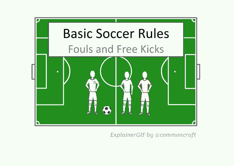 Fouls and Free Kicks Common Craft Guides